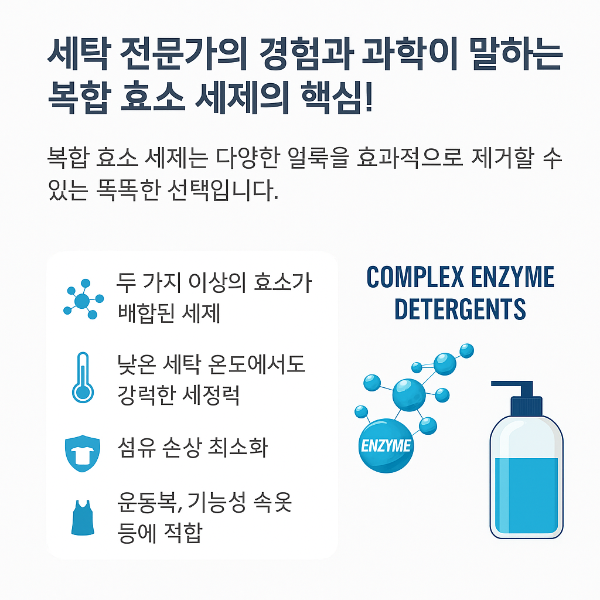 복합 효소 세제의 장점을 아이콘과 함께 설명하는 카드뉴스. 두 가지 이상의 효소 배합, 저온 세탁, 섬유 손상 최소화, 운동복·기능성 의류에 적합함을 강조함.