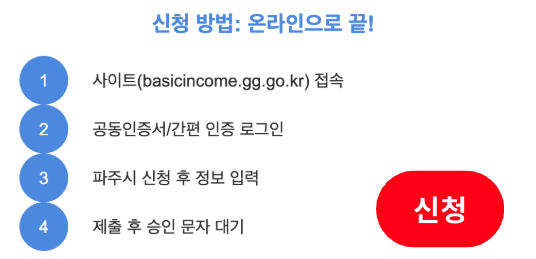 청년기본소득 신청