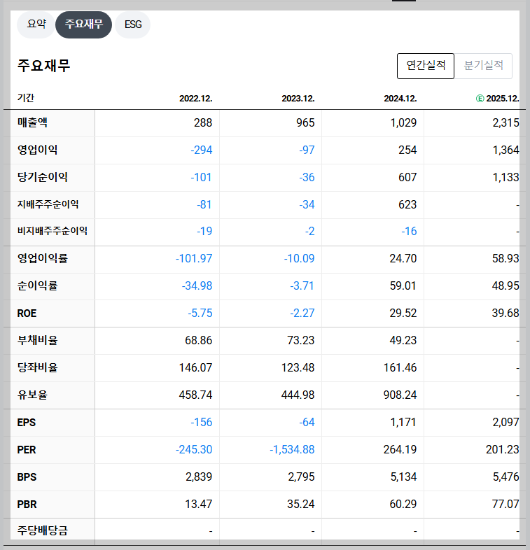 알테오젠 재무 지표