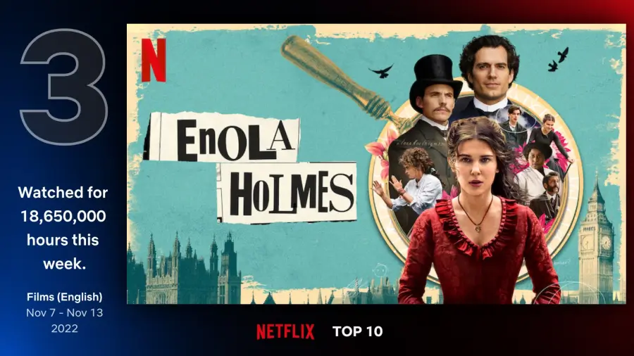 #3, 애놀라 홈즈 (Enola Holmes, 2020)