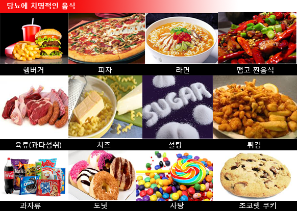 당뇨에 나쁜 음식
