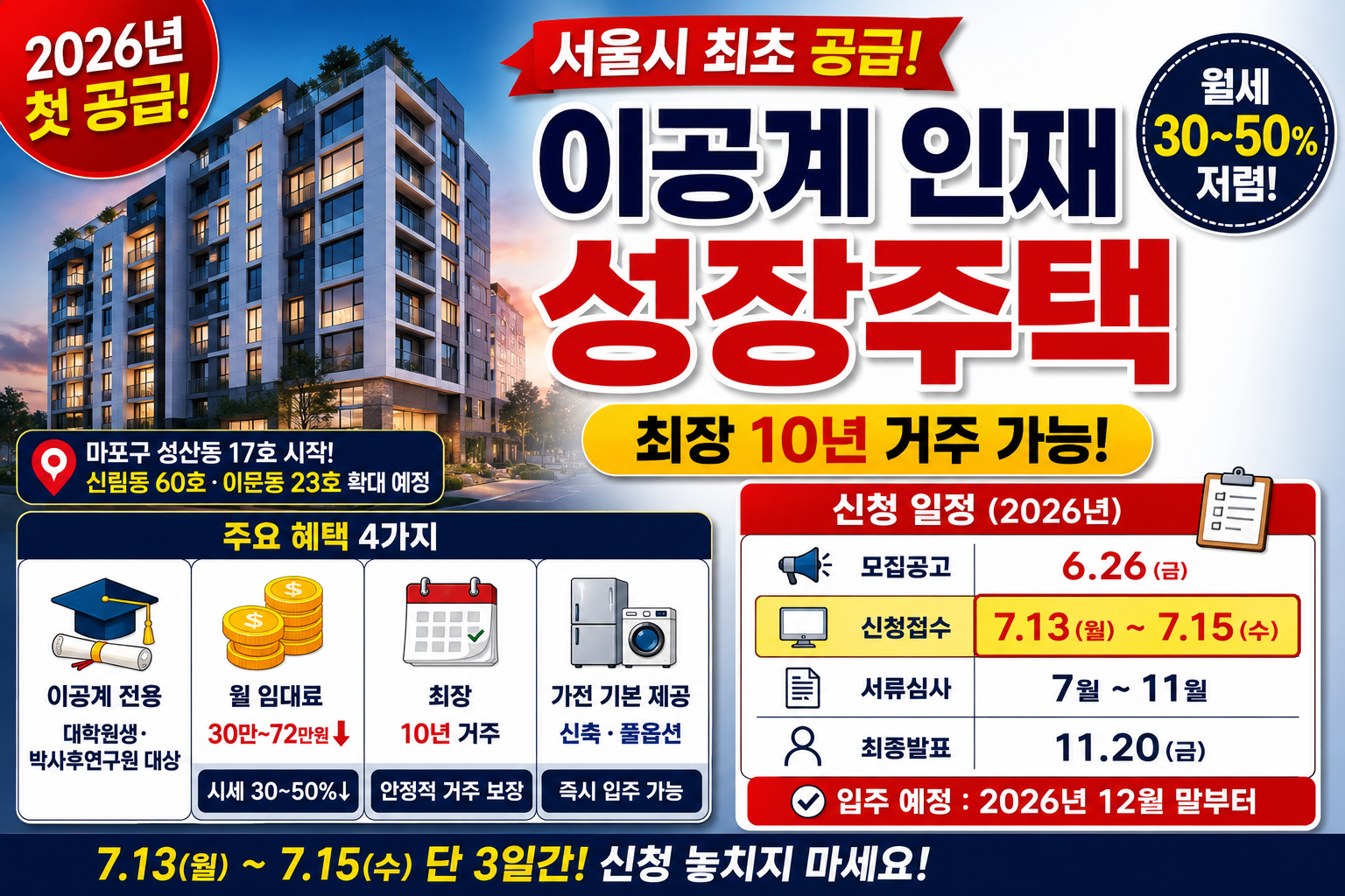 서울 마포 신축 원룸이 월 30만 원? 석&middot;박사라면 무조건 신청해야 할 '이공계 인재 성장주택' 조건 총정리 / AI 생성