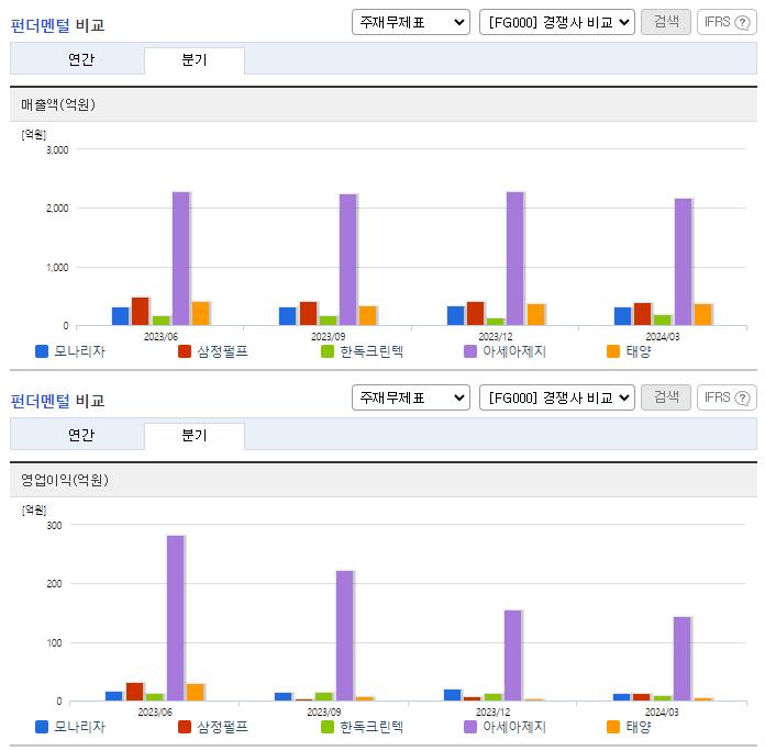 모나리자_업종분석
