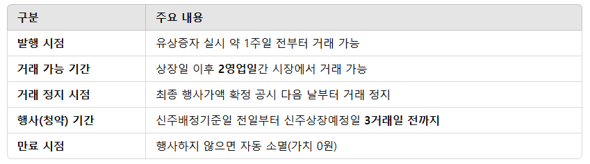 유상증자 신주인수권 매매방법