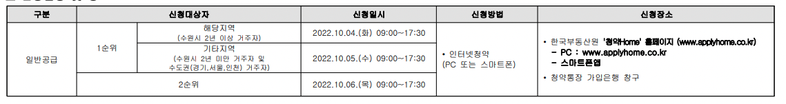 사진-수원힐스테이트푸르지오 청약 방법