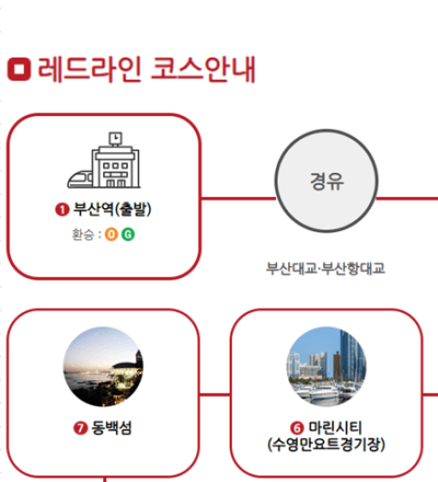 부산 시티투어버스 예약