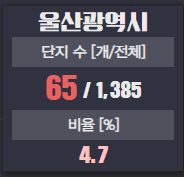 깡통전세감별기