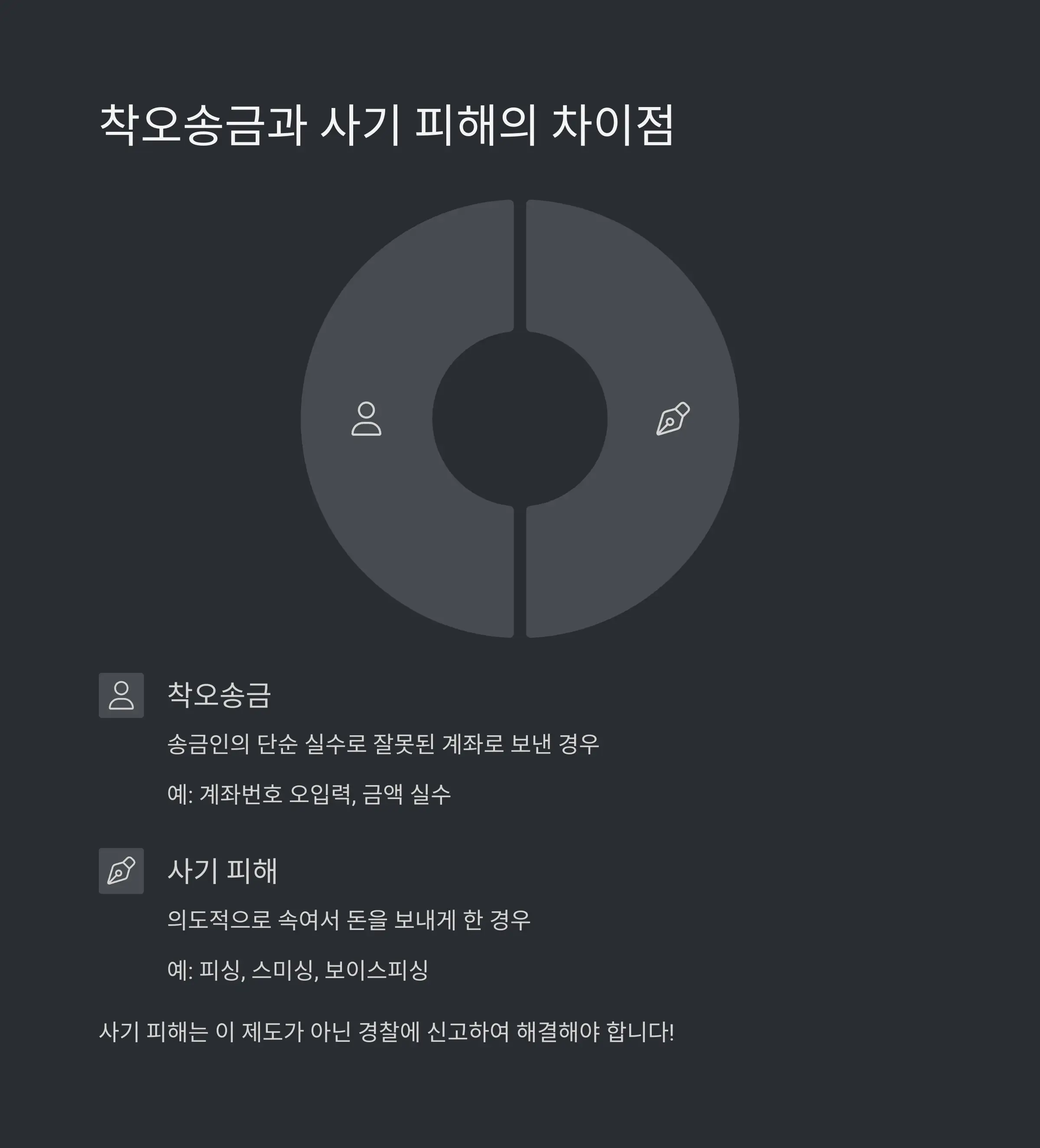 📢 자주 묻는 질문과 주의사항