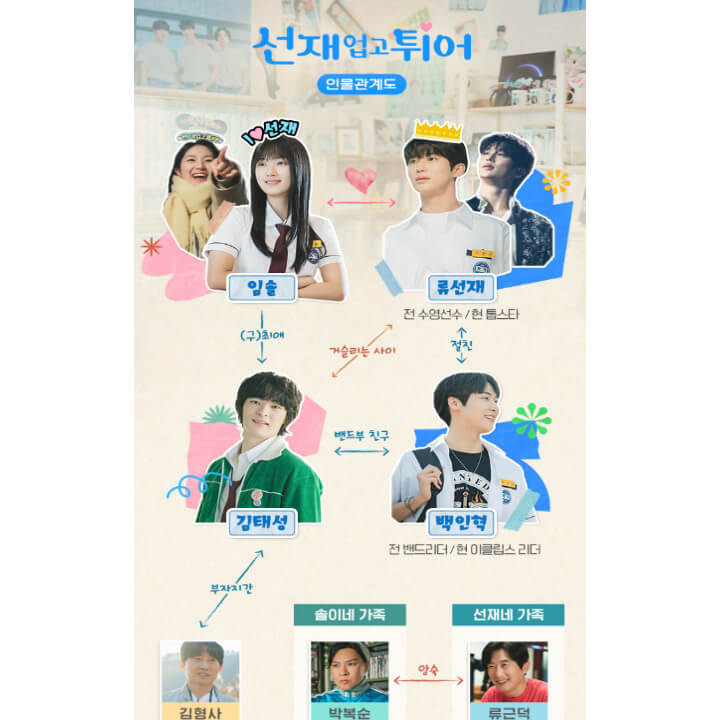 선재업고튀어-인물관계도에-여자주인공-임솔과-남자주인공-류선재-등의-인물이-있다