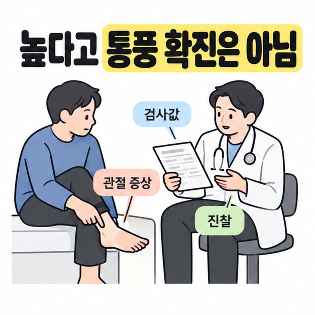 요산이 높다고 통풍 확진은 아니라는 제목 아래 환자가 발목 부위를 가리키고 의료진이 검사값과 관절 증상을 확인하는 진찰 장면