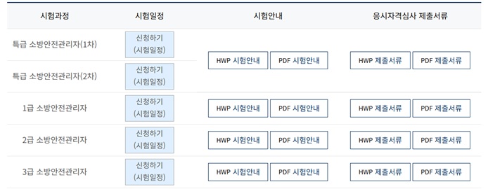 소방안전관리자 1급 자격증 취득방법 (응시자격, 경력조건, 강습교육)