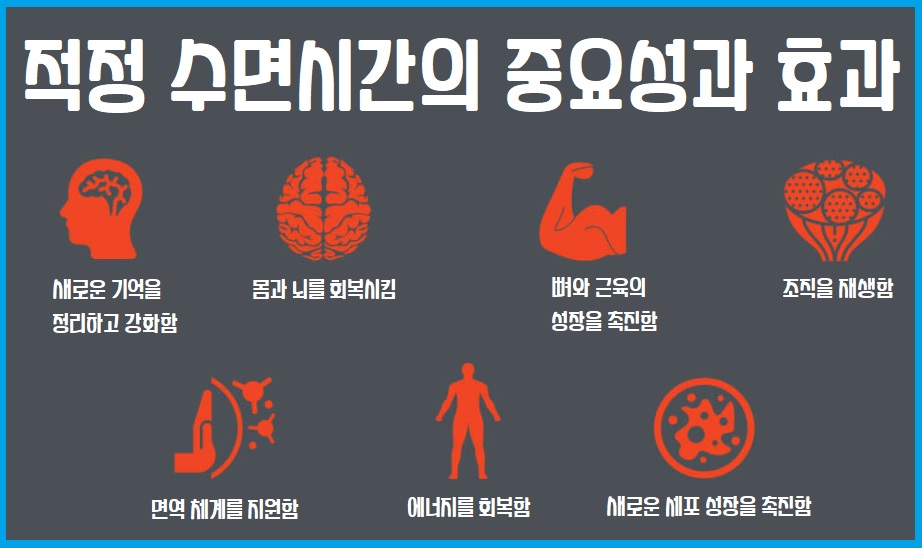 적정 수면시간의 중요성과 효과