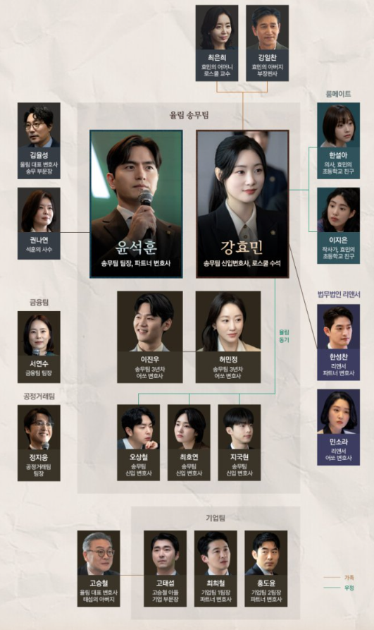 에스콰이어 뜻 출연진 등장인물 관계도 몇부작 정보 넷플릭스 드라마 OTT2