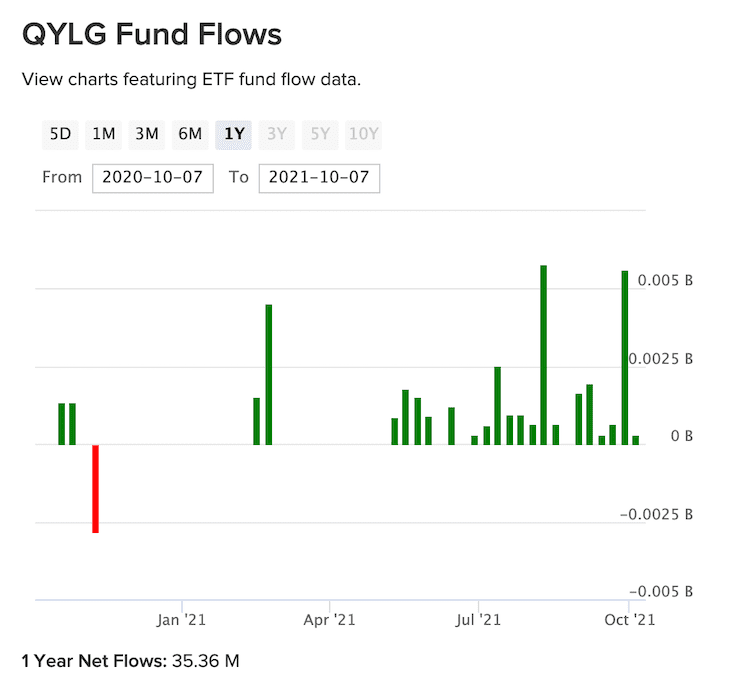 qylg 자금 유입현황