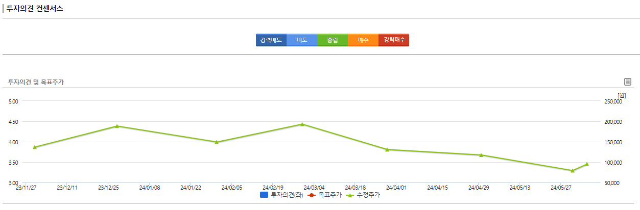 에코프로머티 주가 전망