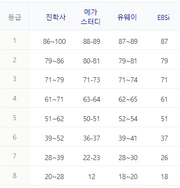국어(언어와매체) / 국어(화법과작문)
