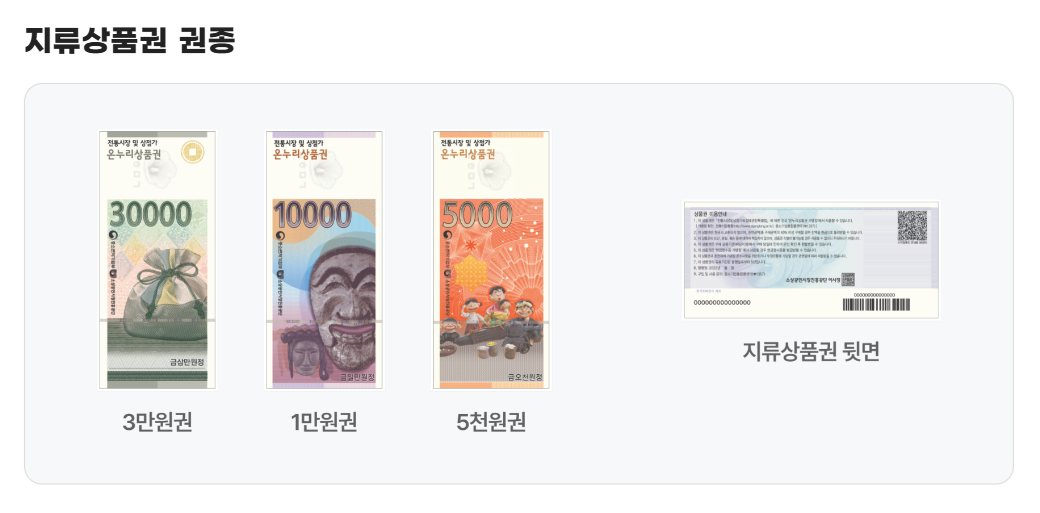 온누리상품권 구매 할인부터 대리구매 방법