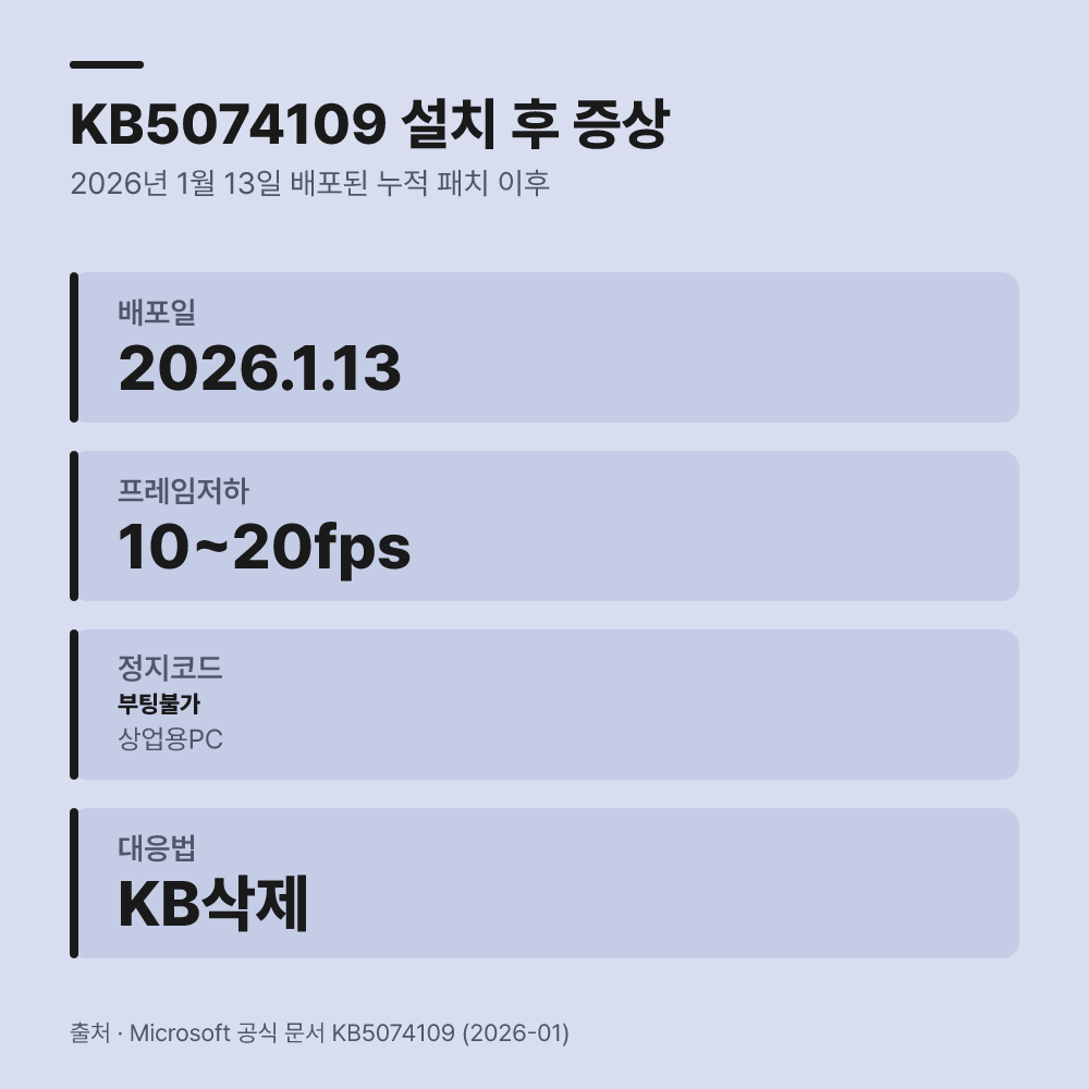 KB5074109 설치 후 어떤 충돌 증상이 발생하는가?