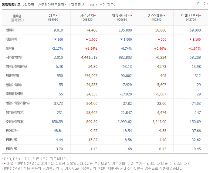 미코_동종업비교자료