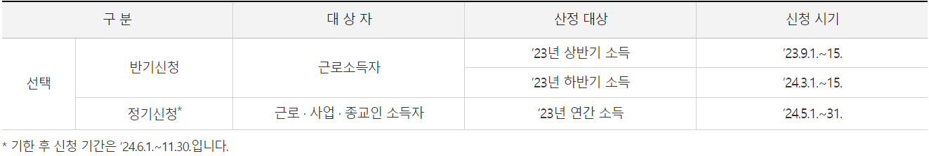 근로장려금 03