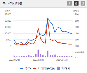 posco홀딩스 주가 전망 목표주가 배당금