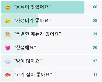 봉일천장군집-후기