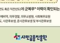 청년도약계좌 가입조건 및 신청