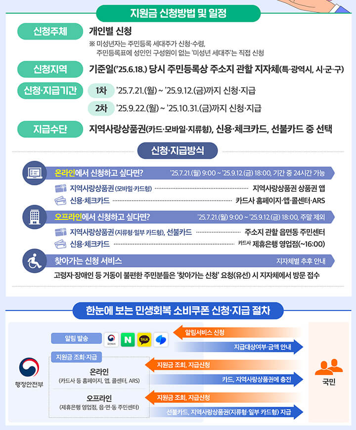 민생회복지원금 펜션 예약 및 신청방법 총정리