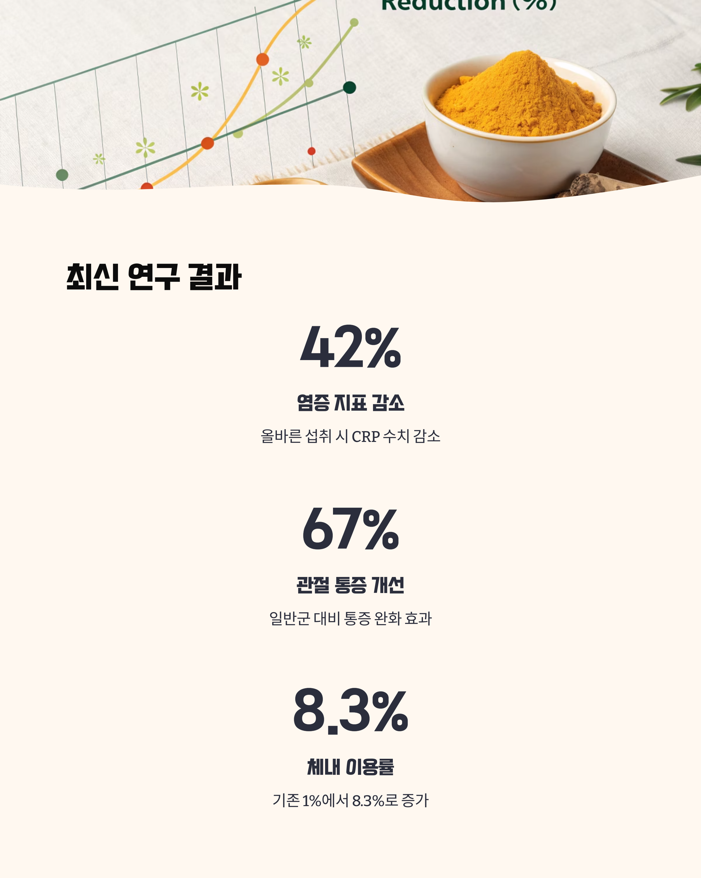 최신 연구에서 확인된 섭취 효과