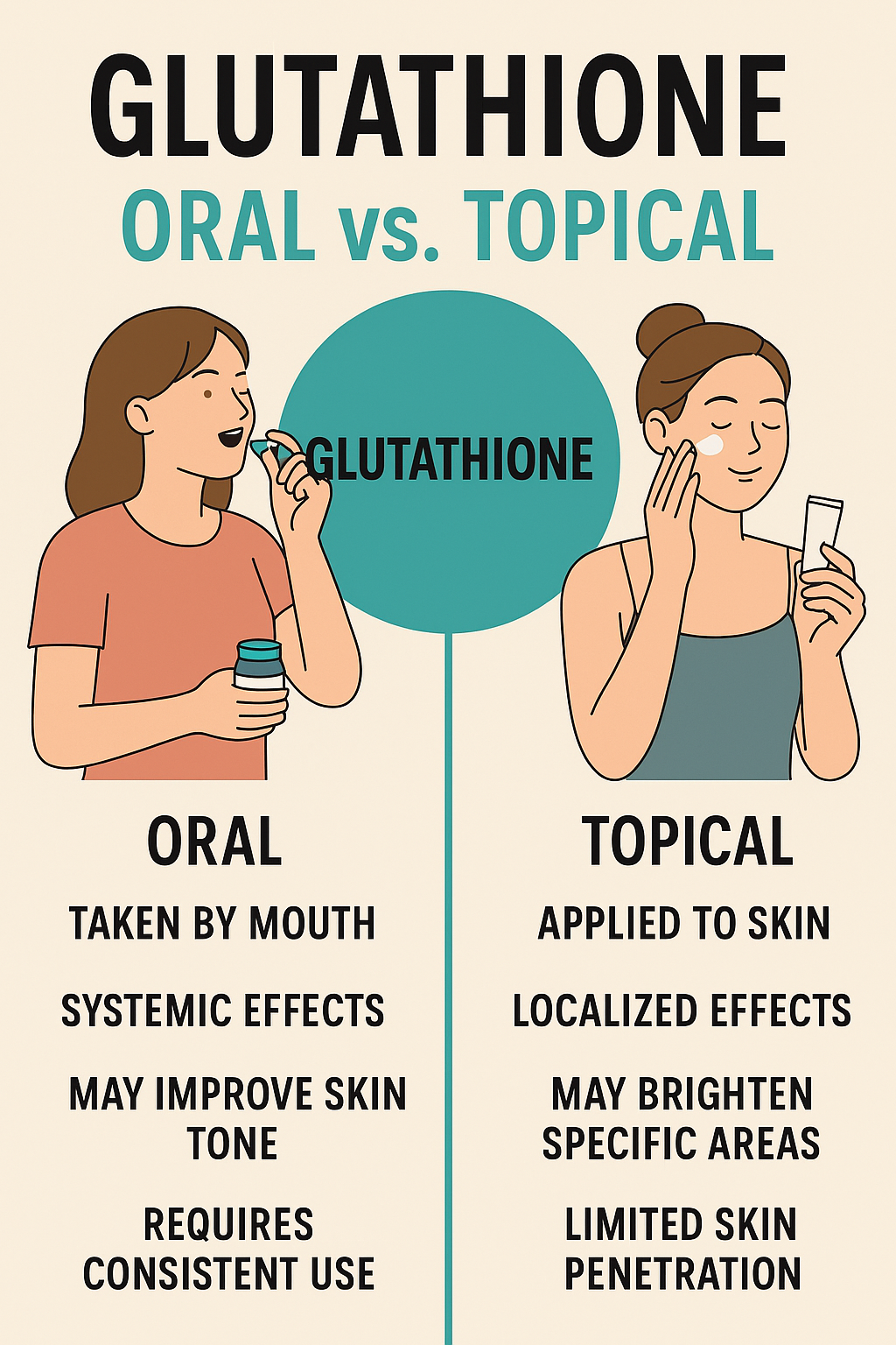 먹는 vs 바르는 글루타치온의 차이