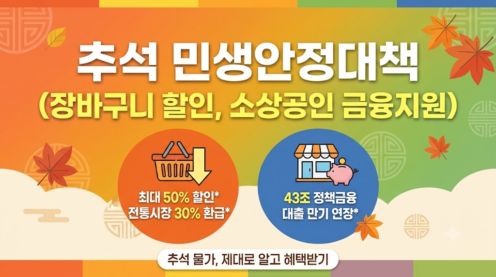 추석 민생안정대책