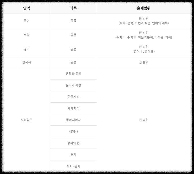 10월 모의고사