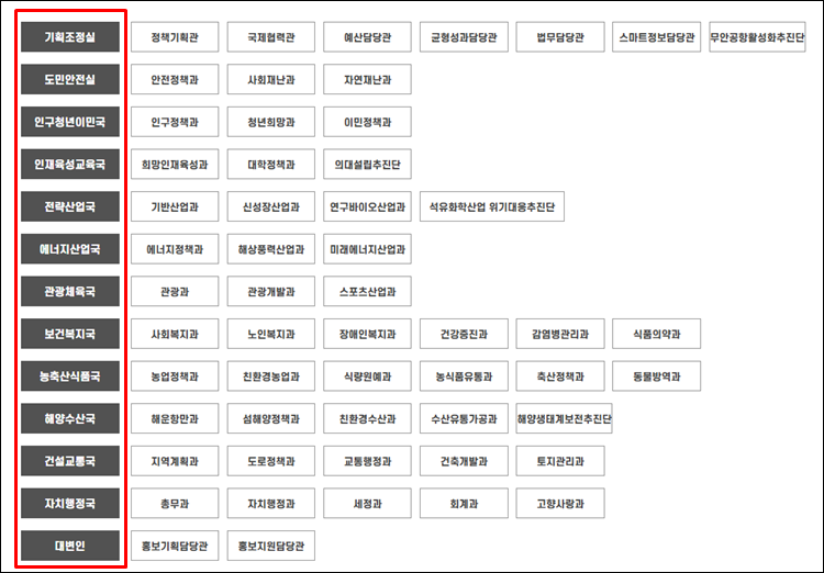 전남도청-조직도