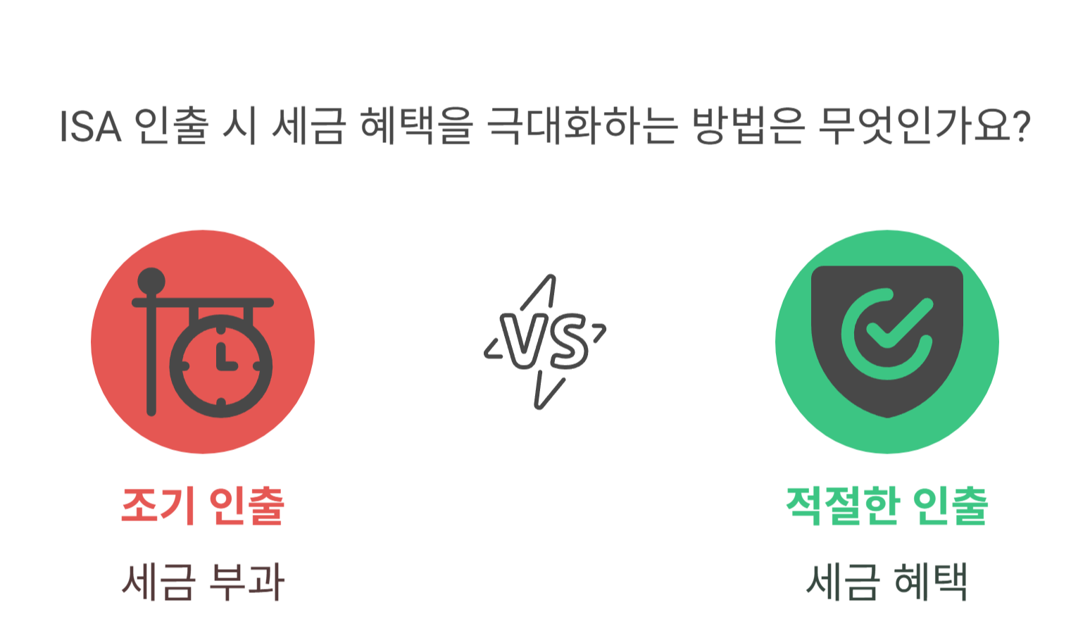 왜 ISA 인출 타이밍이 중요할까요?