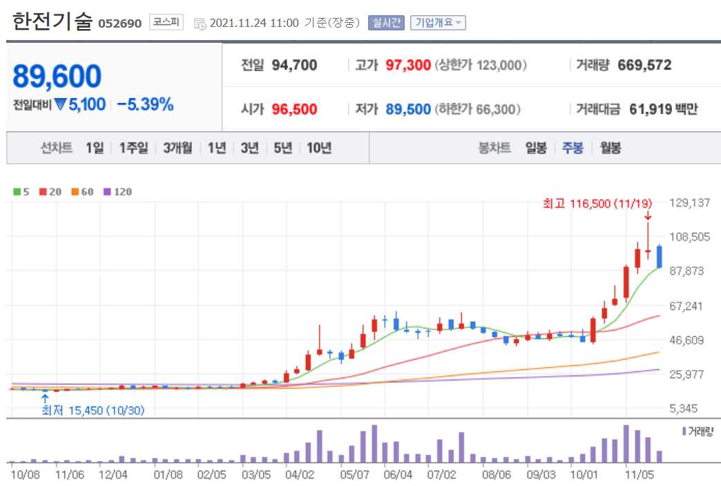 소형원전 관련주 대장주 총정리 15종목