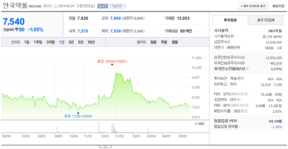 안국약품_주가