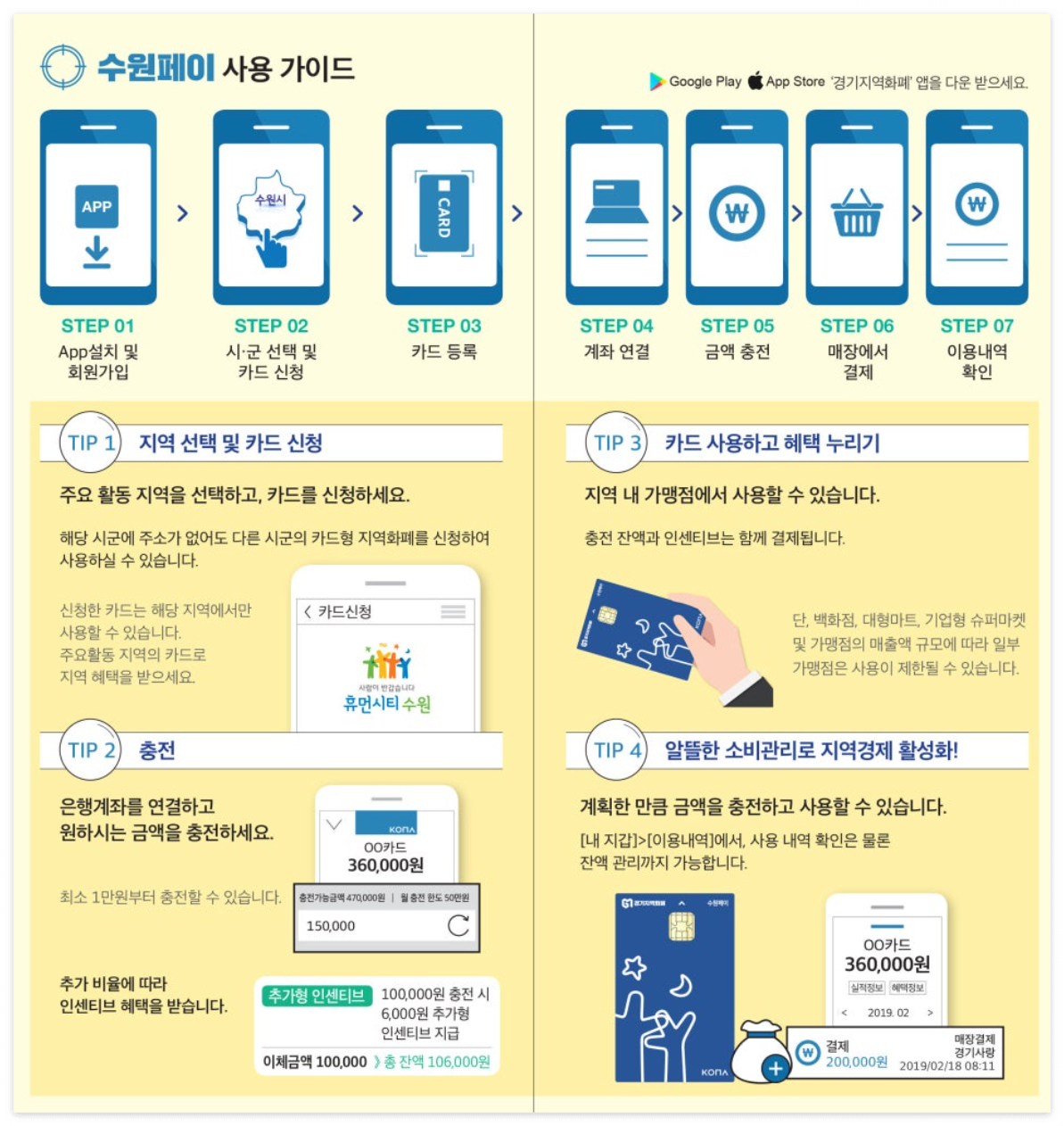 수원페이 사용법부터 잔액 확인까지! 알뜰한 소비자를 위한 완벽 가이드