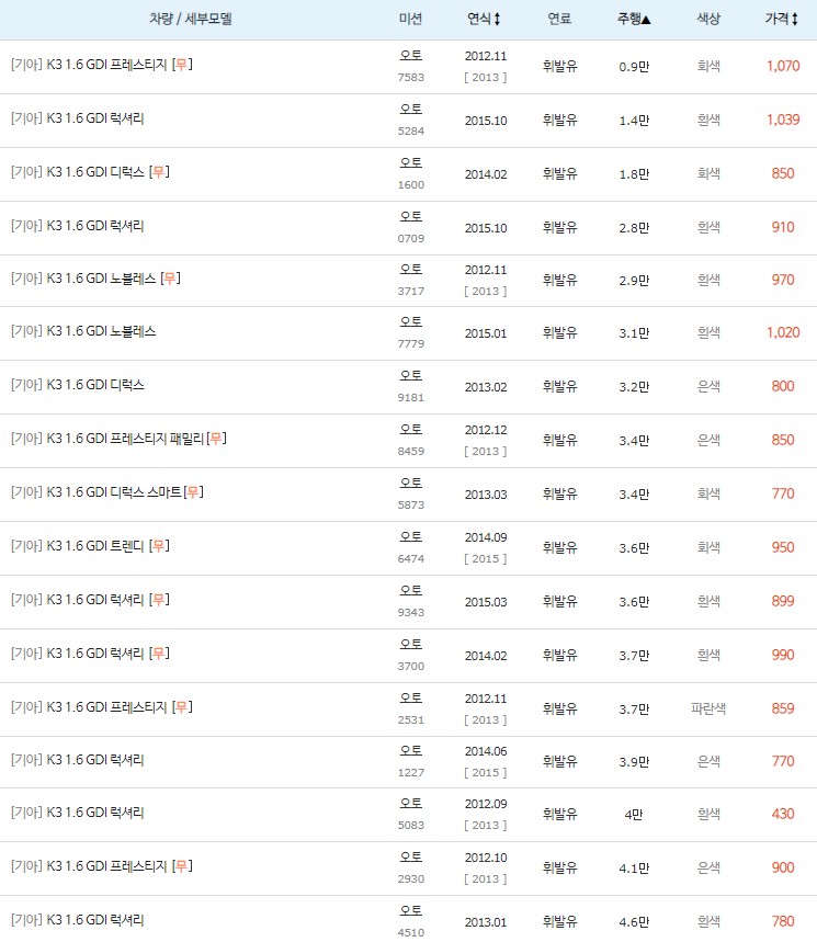 K3 중고차 키로수 낮은순