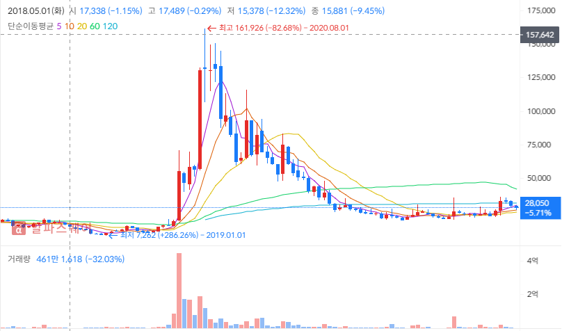 2025 하반기 씨젠 투자 전략