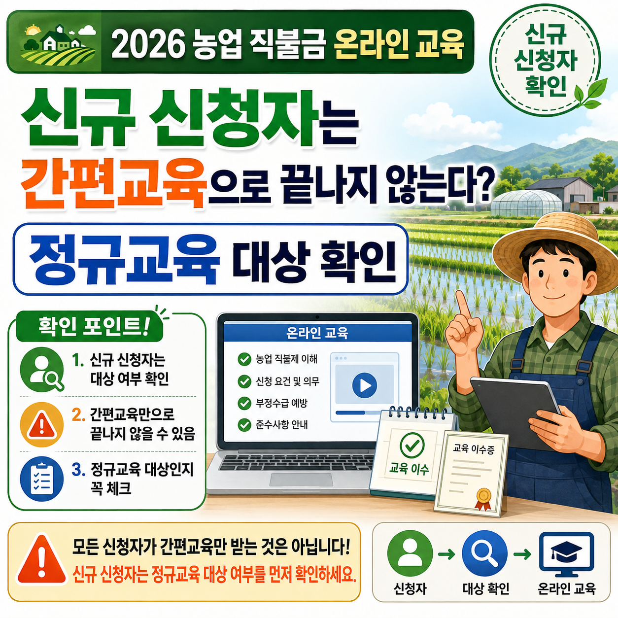 2026 농업 직불금 온라인 교육, 신규 신청자는 간편교육으로 끝나지 않는다? 정규교육 대상 확인