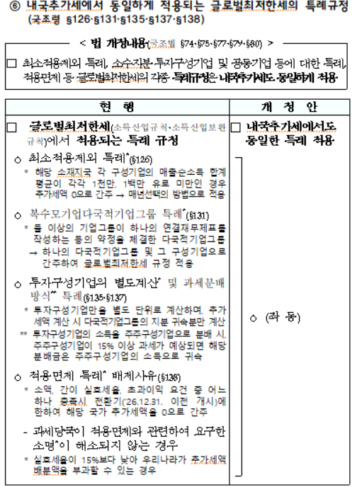 내국추가세에서 동일하게 적용되는 글로벌최저한세의 특례규정