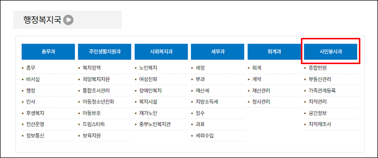 나주시청-조직도