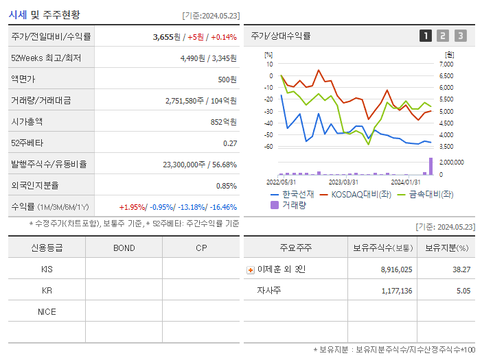 한국선재_기업개요