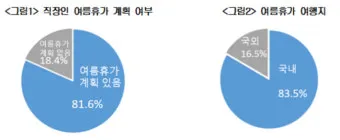 여름휴가 떠나기 좋은 국내 휴가지 추천 베스트 7 정리_7