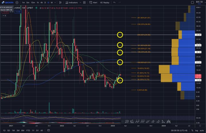 쿼크체인시황분석