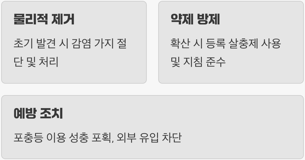 원인부터 잡는 근본적인 방제법