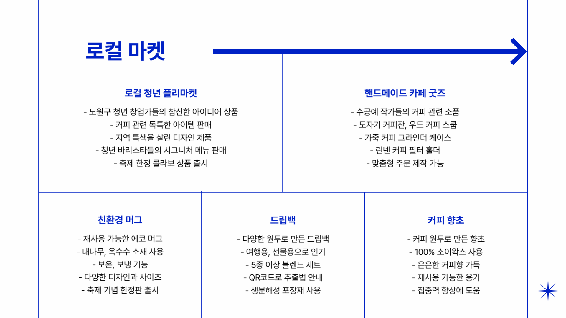 경춘선 공릉숲길 커피축제