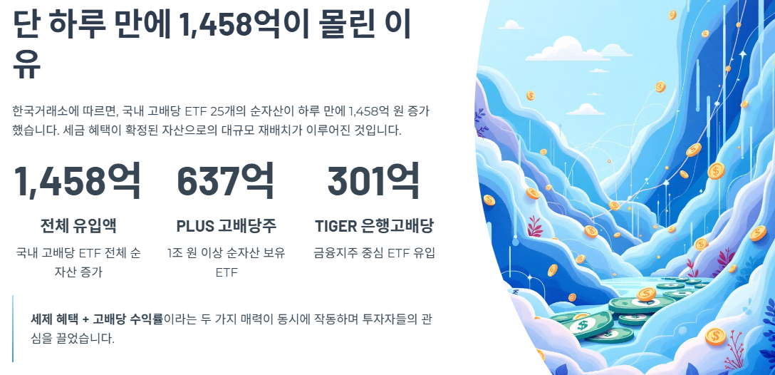 단 하루 만에 1,458억이 몰린 이유