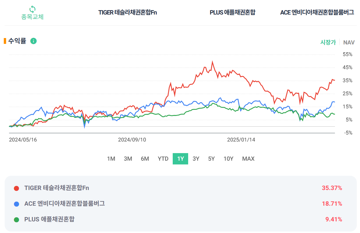 미국주식채권혼합