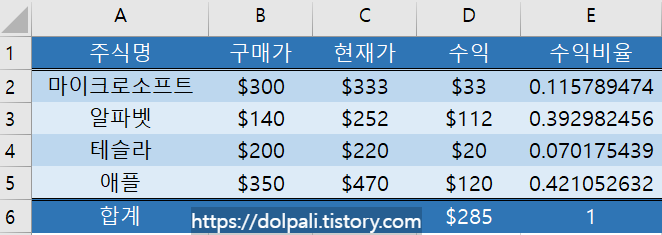 엑셀 비율 계산 하기 - 완성
